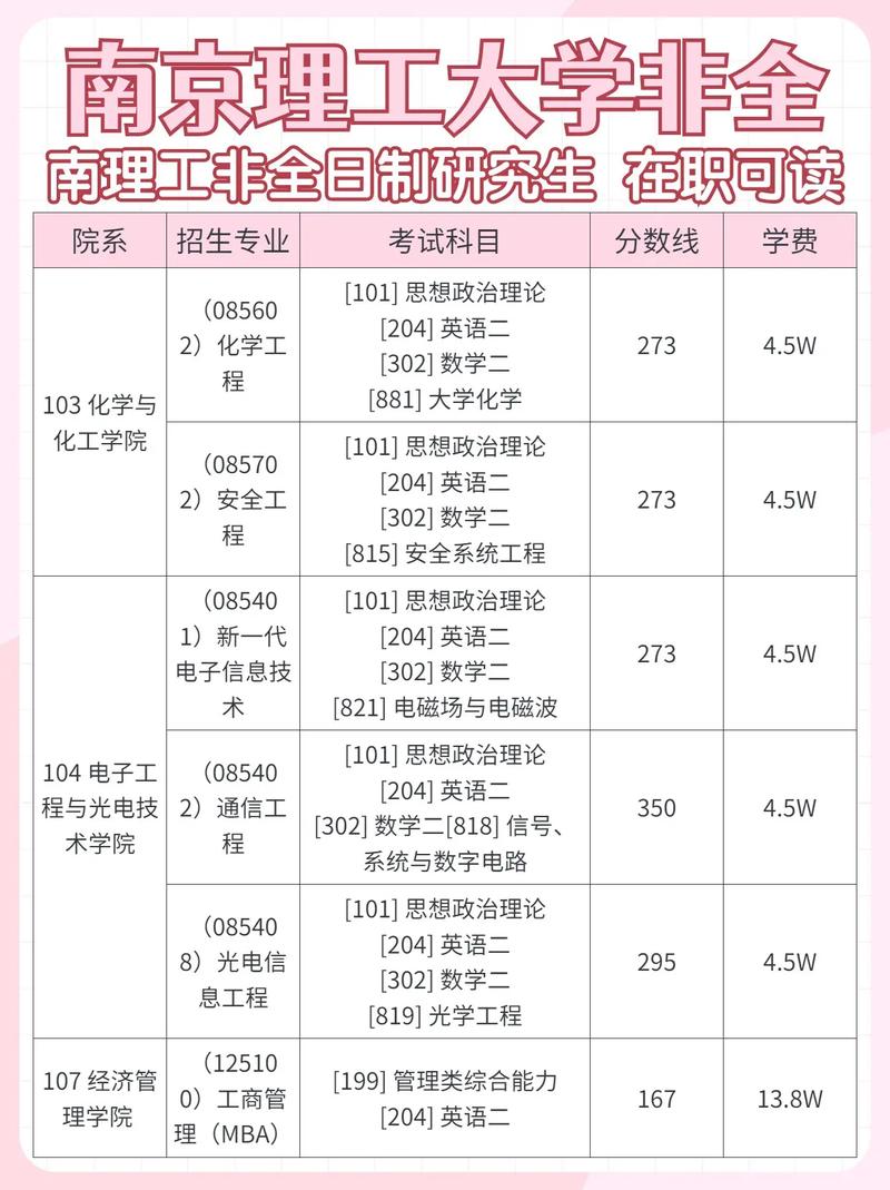 南京理工大学研究生综合管理信息系统登录窗口：gsmis.njust.edu.cn/