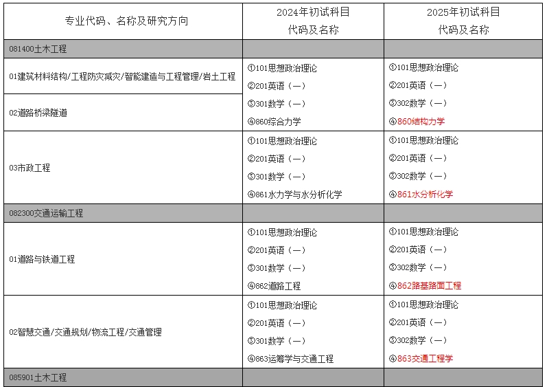 河北工业大学研究生院教务系统 ：yjs.hebut.edu.cn/pygz/jwgl/jwxt/