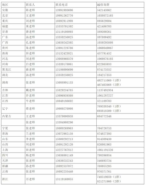 西安交通大学教务处：jwc.xjtu.edu.cn/index.htm