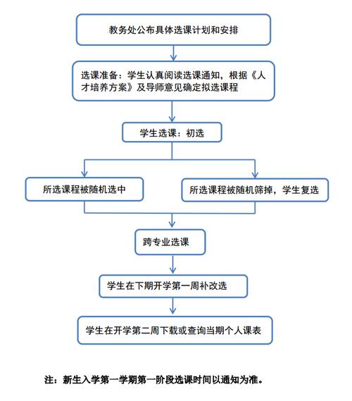 西南财经大学教务处：jwc.swufe.edu.cn/index.htm