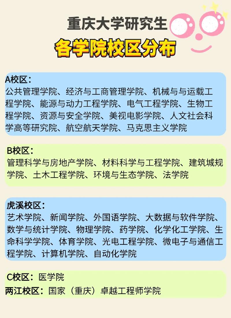 重庆大学研究生院综合管理信息系统：mis.cqu.edu.cn/mis/