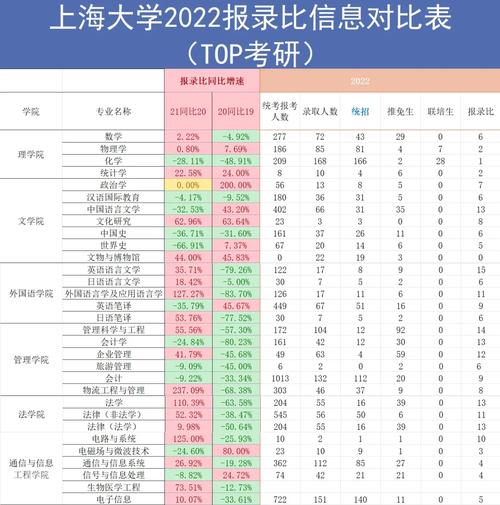 上海大学-研究生管理信息系统：gmis.shu.edu.cn/gmis/