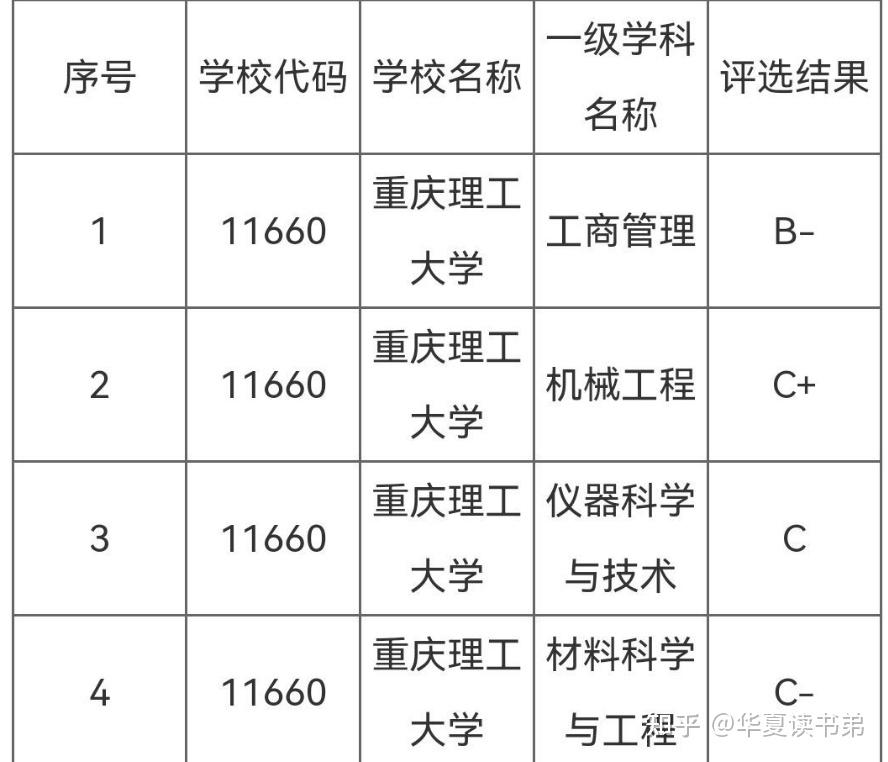 重庆工商大学教务处：dean.ctbu.edu.cn/