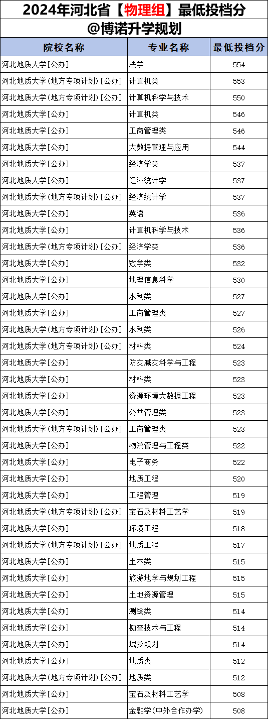 河北地质大学教务处：jwc.hgu.edu.cn/