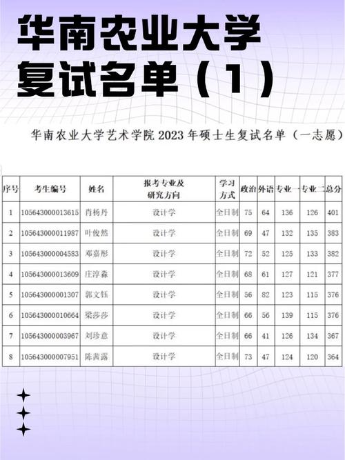 华南农业大学华南农业大学研究生教育管理系统：yjsglxt.scau.edu.cn/