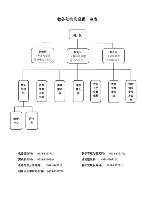 重庆财经学院教务处：jwc.cfec.edu.cn/