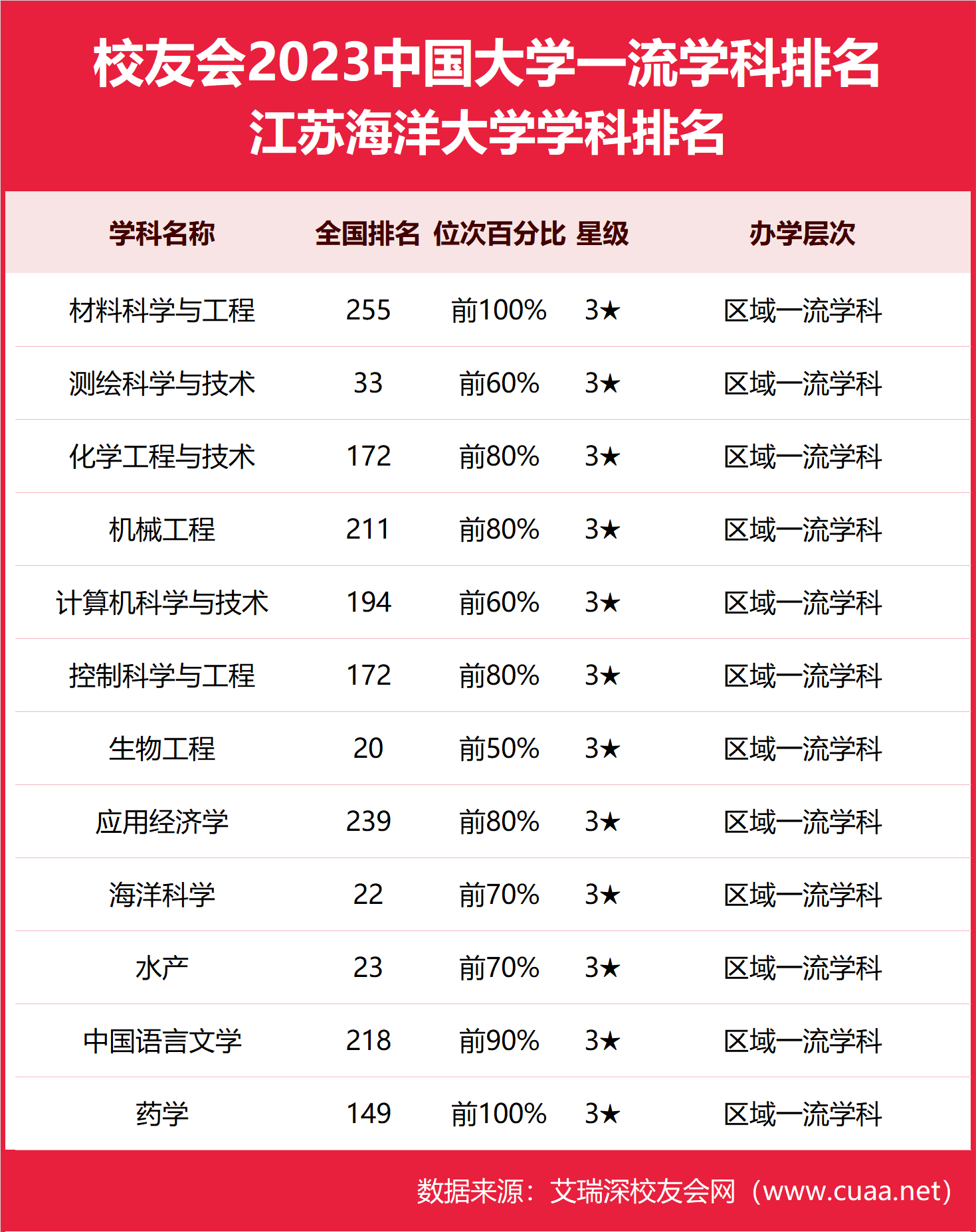 江苏海洋大学WebVPN系统：webvpn.jou.edu.cn:58888/