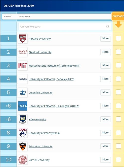 世界大学排名，到底哪个最权威？别再只盯着QS和U.S. News了！