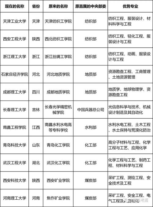 一本大学有哪些一？从类型到特色，一篇读懂“一本”院校的底色
