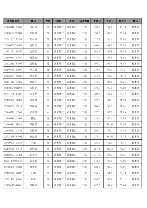 武汉日语二本大学有哪些？2024年日语专业报考指南，附院校特色与就业前景分析