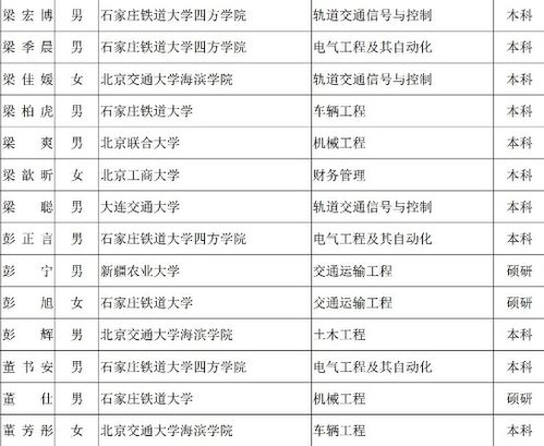 铁路大学有哪些二本？这5所公办院校性价比高，毕业进铁路局有优势