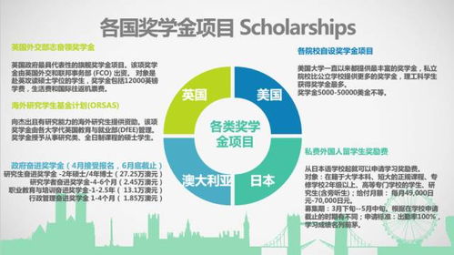 2024出国留学咨询全攻略：从规划到上岸，避开90%家长和学生的踩坑指南