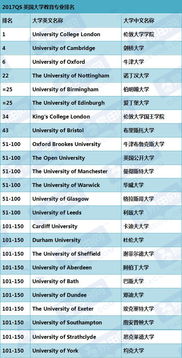 留学英国必备：8大权威网站全攻略，从选校到入境一站式搞定