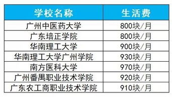 在安徽大学读四年,到底要花多少钱?(内含最新学费+生活费清单) 在安徽大学读四年,到底要花多少钱?(内含最新学费+生活费清单)
