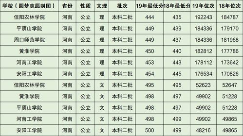 兰州二本大学有哪些？附2024年最新名单及特色专业解析