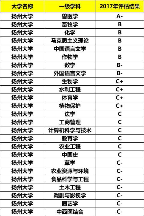 江苏一本大学院校有哪些