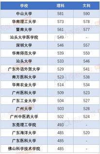 北京哪些大学一本？2024年全名单盘点：从清北到行业强校，一篇读懂首都优质高校