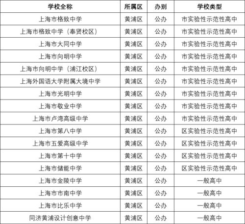 上海本二大学有哪些？附2024最新报考指南（含公办／民办／特色专业解析）