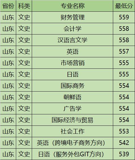 一本理科大学有哪些?全国顶尖理工院校实力解析与报考指南 一本理科大学有哪些?全国顶尖理工院校实力解析与报考指南