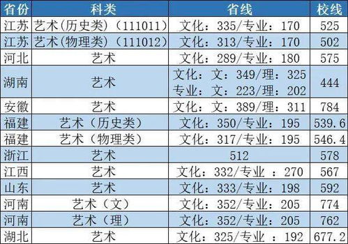南京到底有多少所一本大学?一个老南京人给你好好盘一盘 南京到底有多少所一本大学?一个老南京人给你好好盘一盘