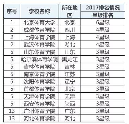 湖北二本体育大学有哪些?附2023年录取数据与专业选择指南 湖北二本体育大学有哪些?附2023年录取数据与专业选择指南