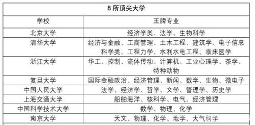 武汉一本大学王牌专业全解析:从顶尖学科到热门领域,这些专业值得重点关注 武汉一本大学王牌专业全解析:从顶尖学科到热门领域,这些专业值得重点关注