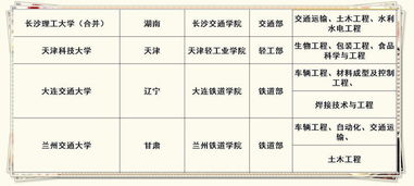 上二本大学选对专业，照样赢在职场：这8类专业就业不输一本，薪资潜力大