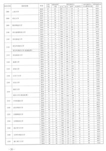 辽宁文科一本有哪些大学？这几所性价比超高，本地考生必看！