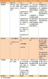 武汉大学会计专业怎么样 武汉大学会计专业怎么样