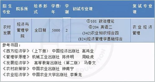 考研想“捡漏”这些二本大学！专业实力强，上岸率还高（附2024最新参考）