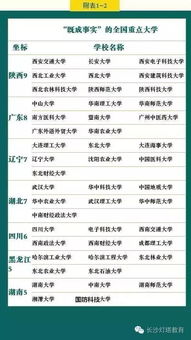 一本大学有哪些名牌专业？