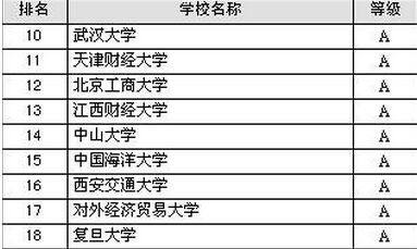 工商管理二本大学推荐：哪些院校值得报考？附专业解析与择校指南