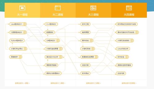 网易微专业怎么样?从课程体系到就业支持,一篇讲透真实体验 网易微专业怎么样?从课程体系到就业支持,一篇讲透真实体验