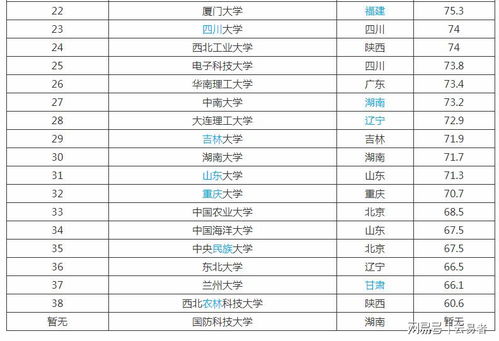 全国985大学到底有多少所？别只告诉我39所，这背后的“门道”比你想的复杂多了