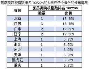 世界大学排名多少？别再只看数字了，这篇让你彻底搞懂三大排名