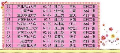 丽江有哪些二本大学?两所本土高校特色解析,附报考指南 丽江有哪些二本大学?两所本土高校特色解析,附报考指南