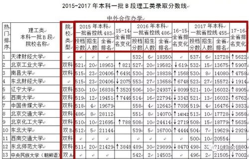 二本线上公办大学有哪些?2024年高考生必看:这些宝藏院校性价比超高,录取分数亲民 二本线上公办大学有哪些?2024年高考生必看:这些宝藏院校性价比超高,录取分数亲民