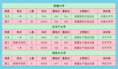 2024年最新盘点：全国一本院校有哪些？附选择指南与趋势分析